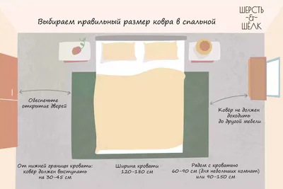 Рисунок комнаты с ковром: тепло и комфорт