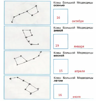 Зимний великий медведица: ковш в объективе