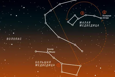 Ковш Большой Медведицы в Зимнем Очаровании: Фото