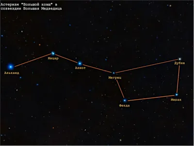 Зимний Пейзаж с Ковшом Большой Медведицы: WebP Формат