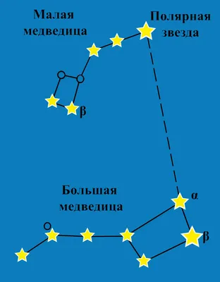 Изображение Зимнего Ковша Большой Медведицы: Разные Опции