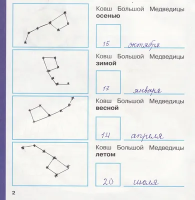 Изображение Зимнего Ковша Большой Медведицы: PNG Формат