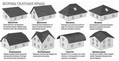 Удивительные крыши одноэтажных домов: фото, оставляющие безмолвными