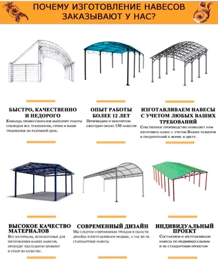 Вдохновляющие фото с красивыми навесами - выбор формата по вашим предпочтениям