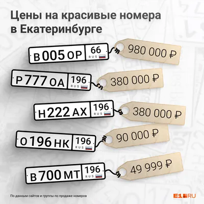 70 впечатляющих номерных знаков для автомобилей