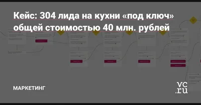 Фотографии Кухни Лида: стильные и практичные решения