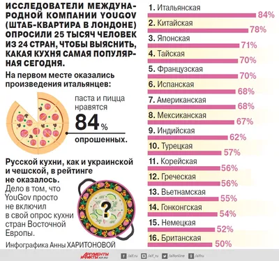 Искусство приготовления еды в фотографиях: выберите свой формат