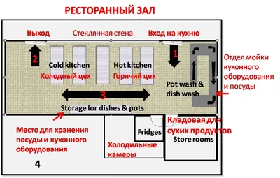 HD изображения кухни с прекрасным дизайном