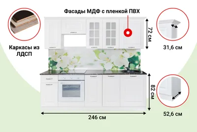 Кухня Белла Хофф: создайте свою идеальную кухню