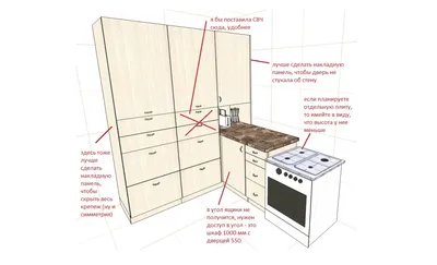 Кухня своими руками: Как создать функциональное рабочее пространство