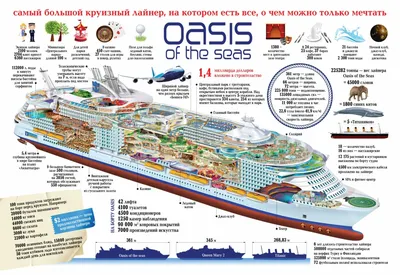 Лайнер оазис морей в PNG формате - доступно для скачивания