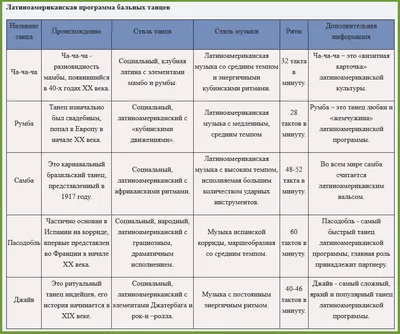 Фото высокого качества латиноамериканских танцоров