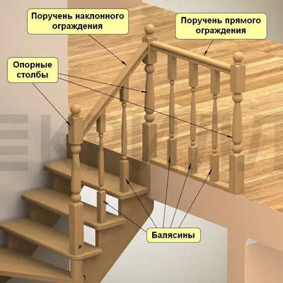 Мастерская лестниц: воплощение искусства в дереве (фото)