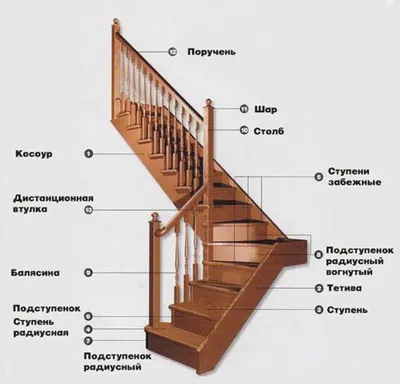 Эстетика и функциональность: фотографии лестниц из дерева