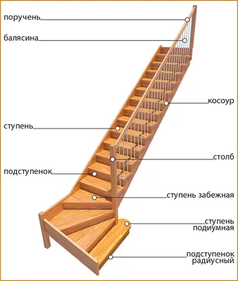 Мастерство ремесленников в создании деревянной лестницы