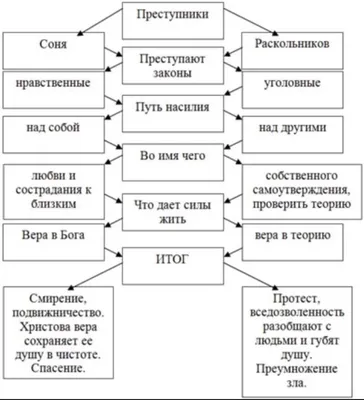 Любовь и наказание: фото, которое оставит след в вашем сердце