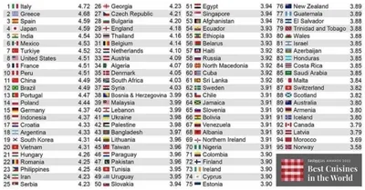 Лучшие кухни мира: фото для любителей гастрономии