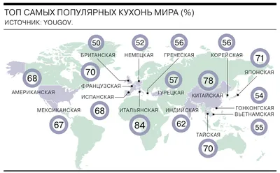 Фотоэкскурсия по кулинарному многообразию мира