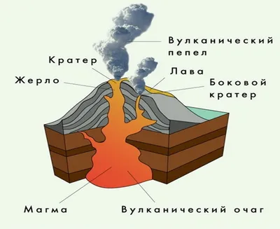 Фон с изображением вулкана для вашего дизайна