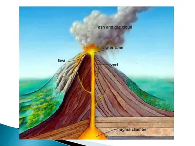 Арт-фотографии вулкана.