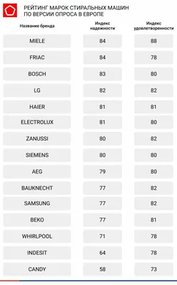 Изображение марки стиральных машин для скачивания в webp