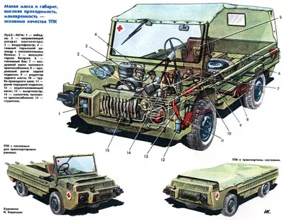 Изображение Машины ЛуАЗ с возможностью добавления в избранное