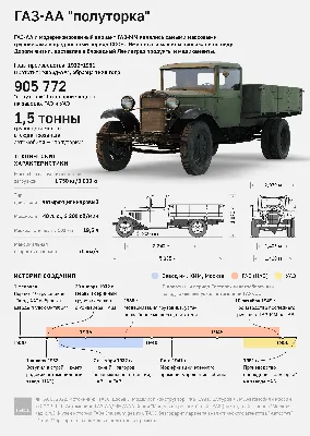 Изображение Машины полуторка - Фото с возможностью скачивания в webp