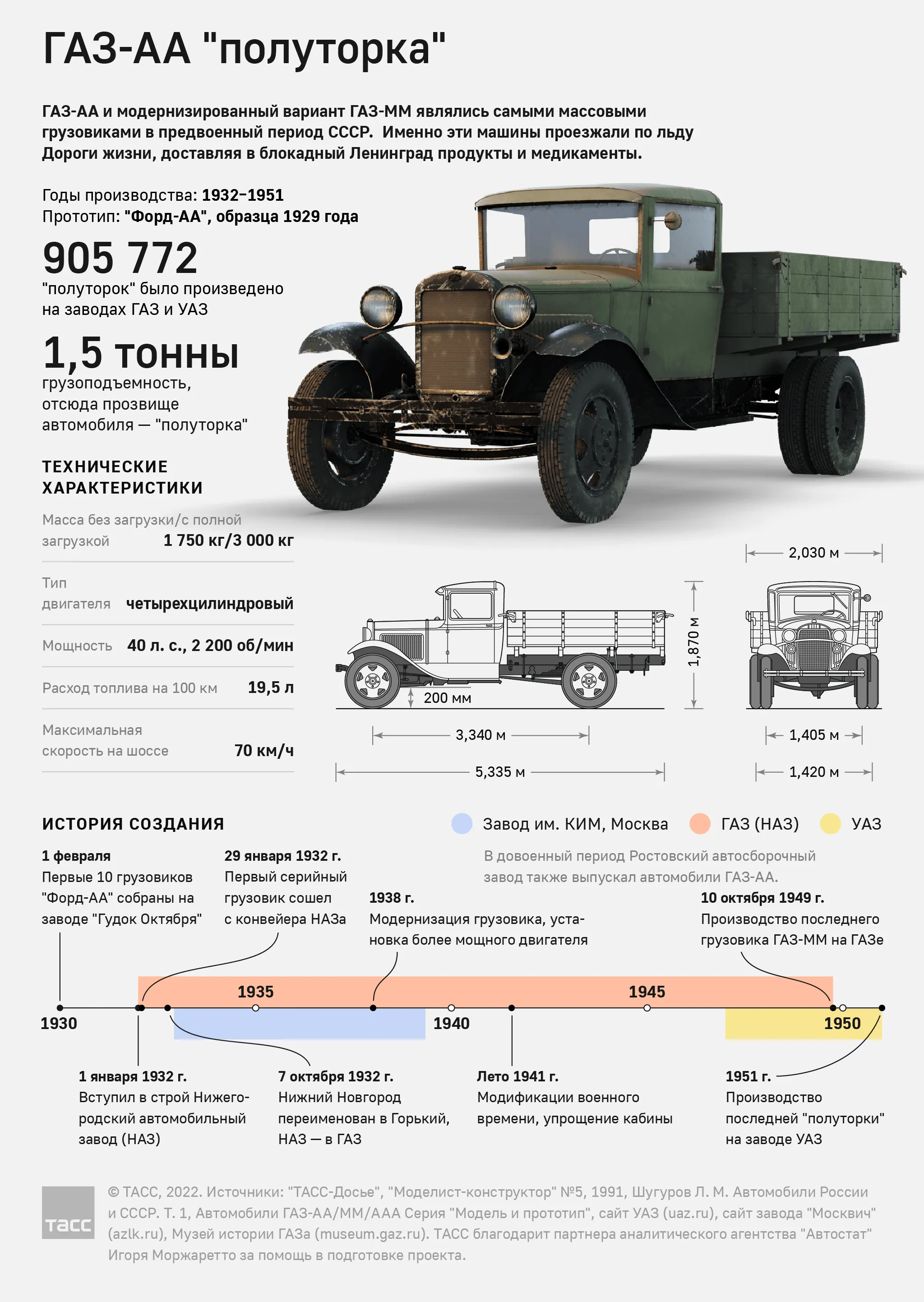 Картинка Машины полуторка - Скачать в формате png | Машина полуторка Фото  №707059 скачать