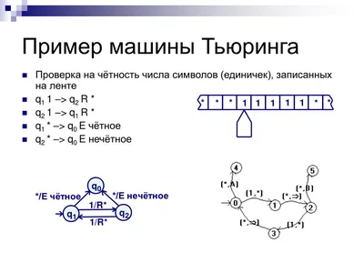 Фото Машины тьюринга для загрузки в jpg