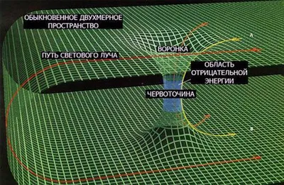 История автопрома в фотографиях: почувствуйте эпоху ретро