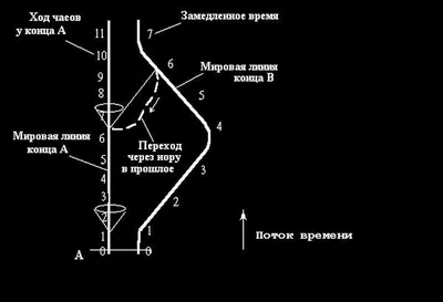 Машина времени существует 1941: Картинка в формате png для скачивания