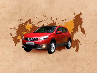 Изображение автомобиля Nissan Qashqai в JPG