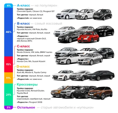 Красивые снимки автомобилей для любителей больших скоростей