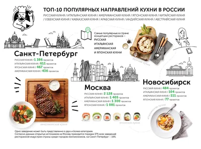 Фотографии блюд русской кухни в нашем ресторане