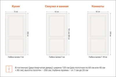 Скачать бесплатно рисунки межкомнатных дверей для windows