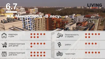 Подарите глазам красоту Микрогорода в лесу квартир через фотообъектив