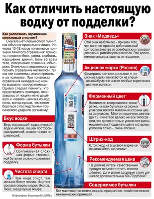 Фото популярных водочных рекламных плакатов