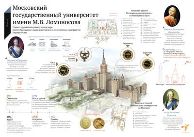 Впечатляющие фотографии Московского государственного университета