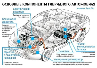 Фото Мотор машины в ночное время суток