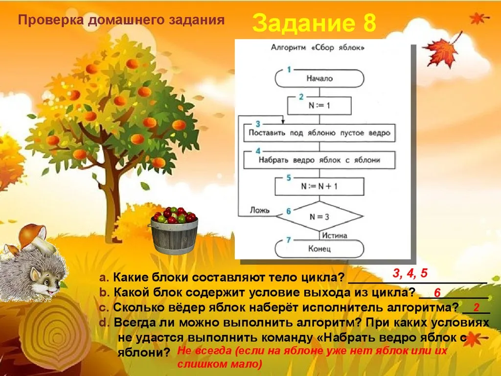 Алгоритм 4. Алгоритм сбор яблок. Алгоритм Собери яблоки. Составление алгоритмов 4 класс с циклом. Алгоритм с циклом 4 класс Информатика.