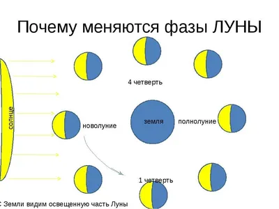 Уникальные снимки, иллюстрирующие переход от дня к ночи