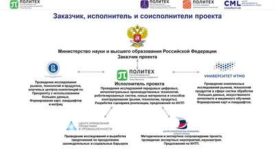 Новое изображение научно-технологического развития: скачать в хорошем качестве