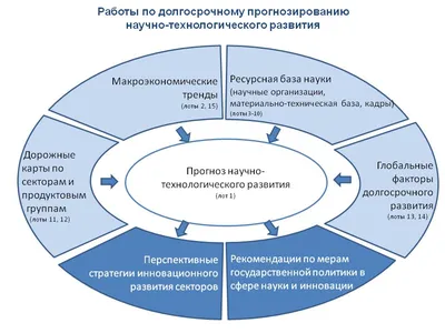 Фото научно-технологического развития: выберите формат для скачивания (JPG, PNG, WebP)