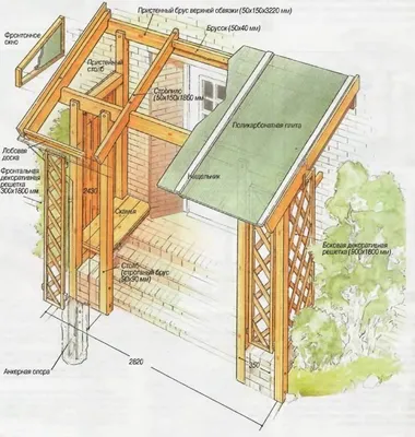 Уютный навес над крыльцом из дерева: фотографии в высоком разрешении