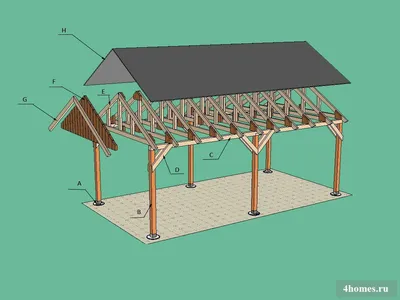 Картинка деревянного навеса: DIY проект