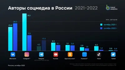 Человек на изображении: инструкция по отметке в Инстаграме