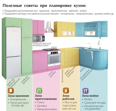 Фотографии кухни с удобной организацией пространства