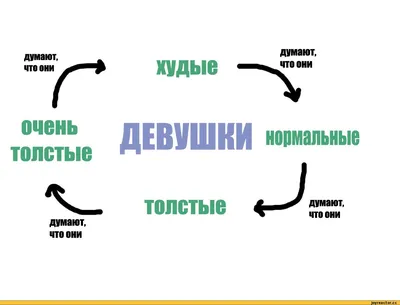 Фото настроения: очень смешные девушки