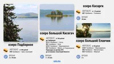 Фоны с озерами Челябинска