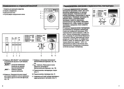 Управление стиральной машиной Bosch WFF 1200: доступные форматы изображений